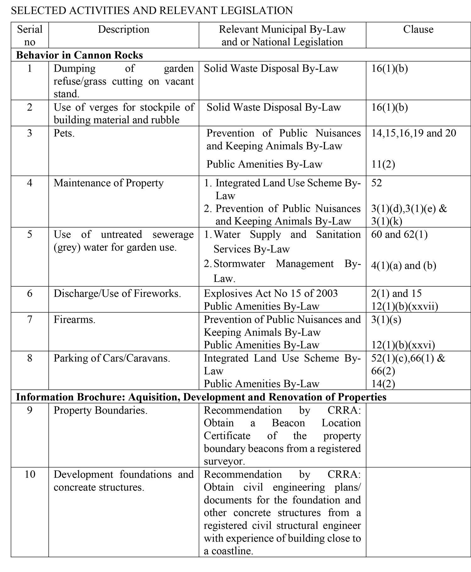 List of Activities legislation page1
