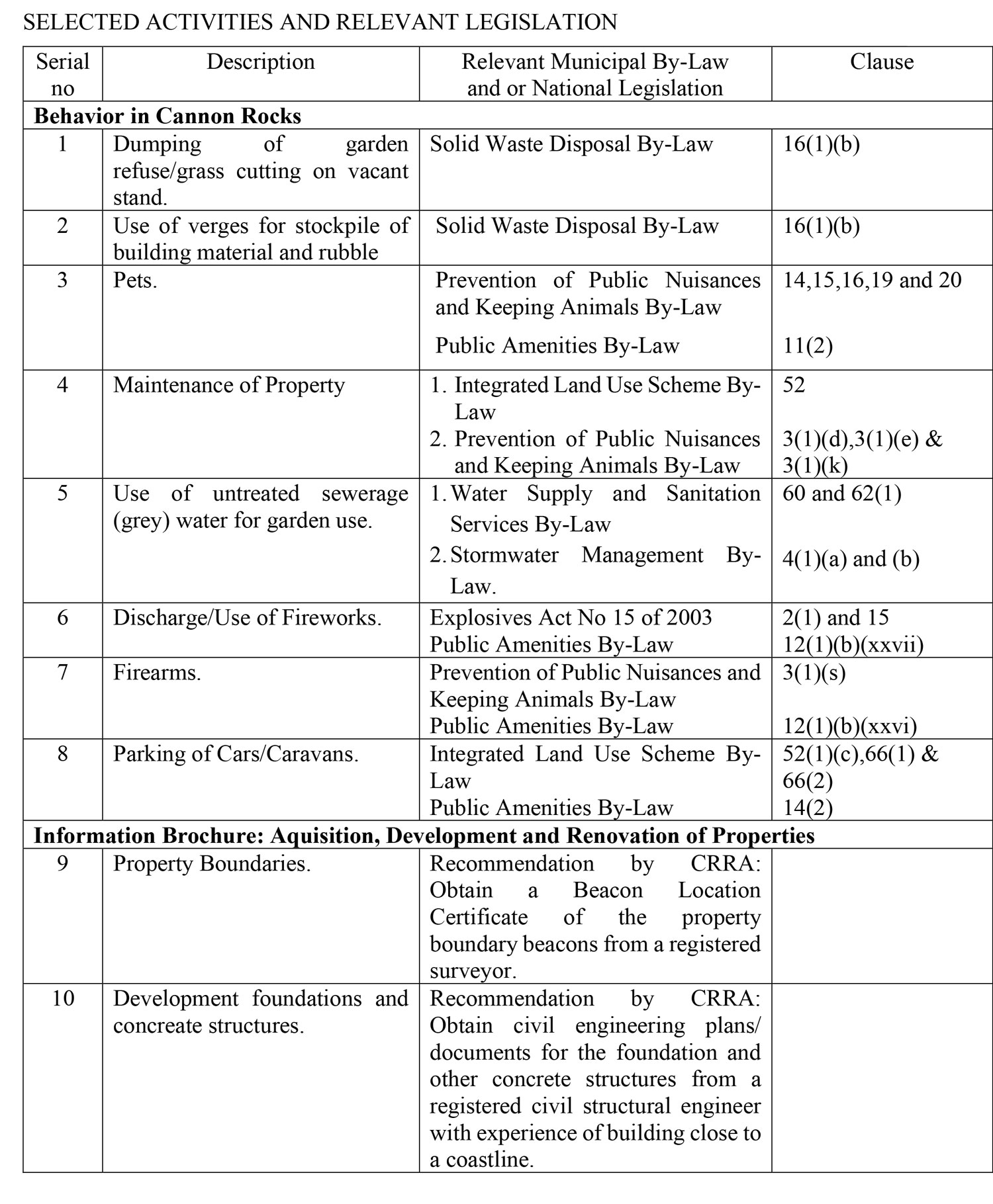 List of Activities legislation page1