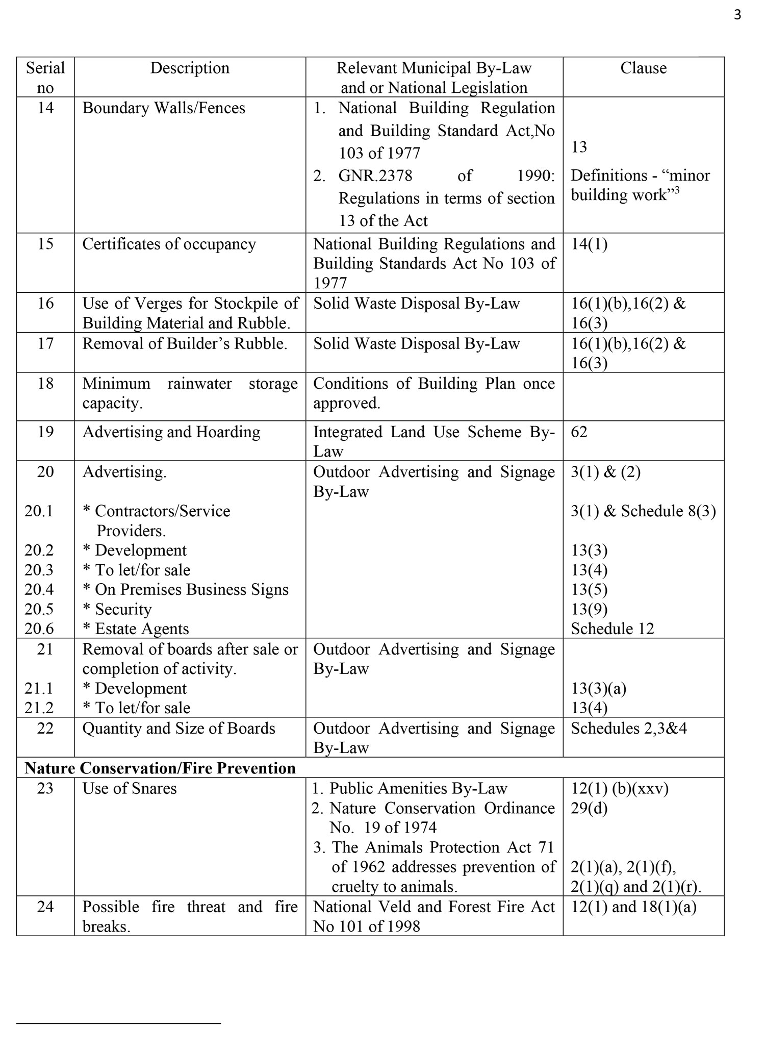 List of Activities legislation page3